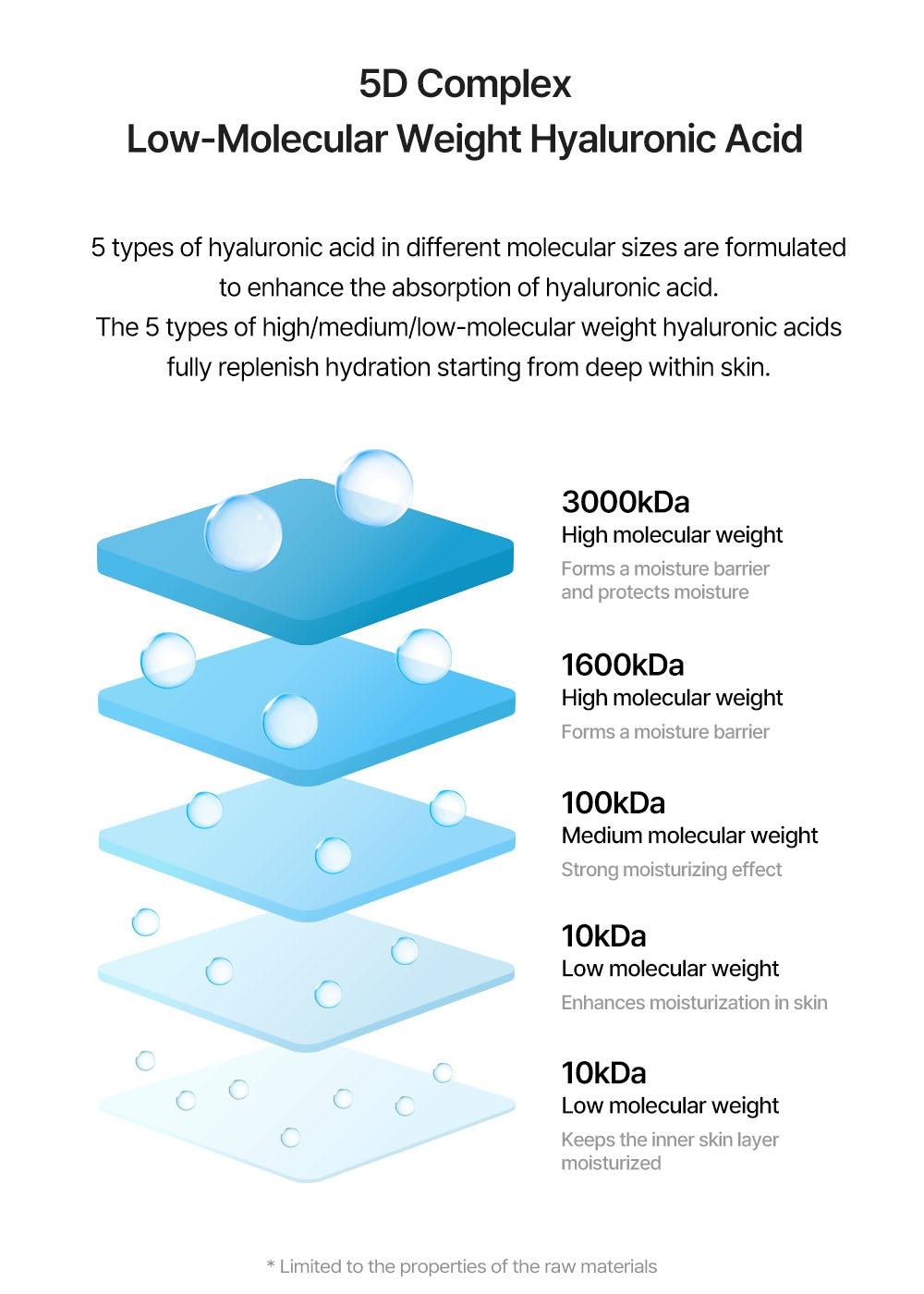 Torriden DIVE - IN Soothing Cream 100ml – Calming & Hydrating Cream for Sensitive, Irritated Skin - Korean Beauty KR