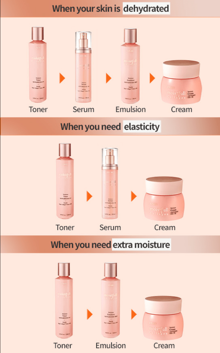 Etude House Moistfull Collagen Intense Skin Care Set – Hydrating & Firming Skincare Set for Smooth, Youthful Skin - Korean Beauty KR