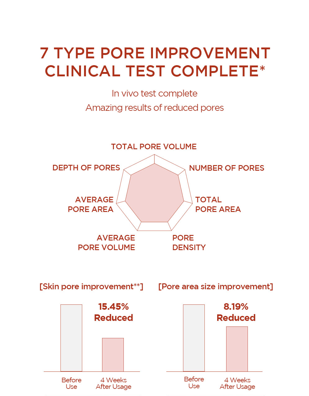 SKIN1004 Madagascar Centella Poremizing Fresh Ampoule 100ml – Pore - Refining & Hydrating Ampoule for Smooth, Clear Skin - Korean Beauty KR