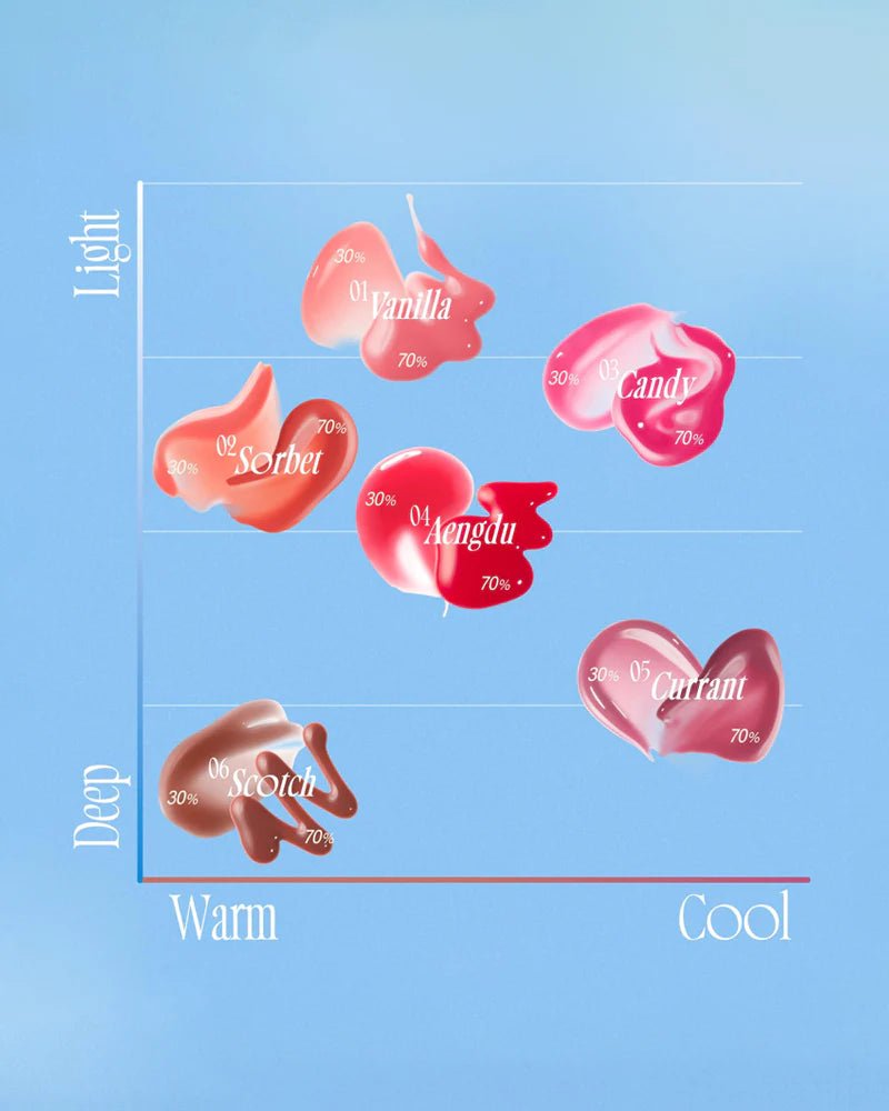 FWEE 3D Voluming Gloss 5.3g – Plumping & High - Shine Lip Gloss for Fuller, Luscious Lips - Korean Beauty KR