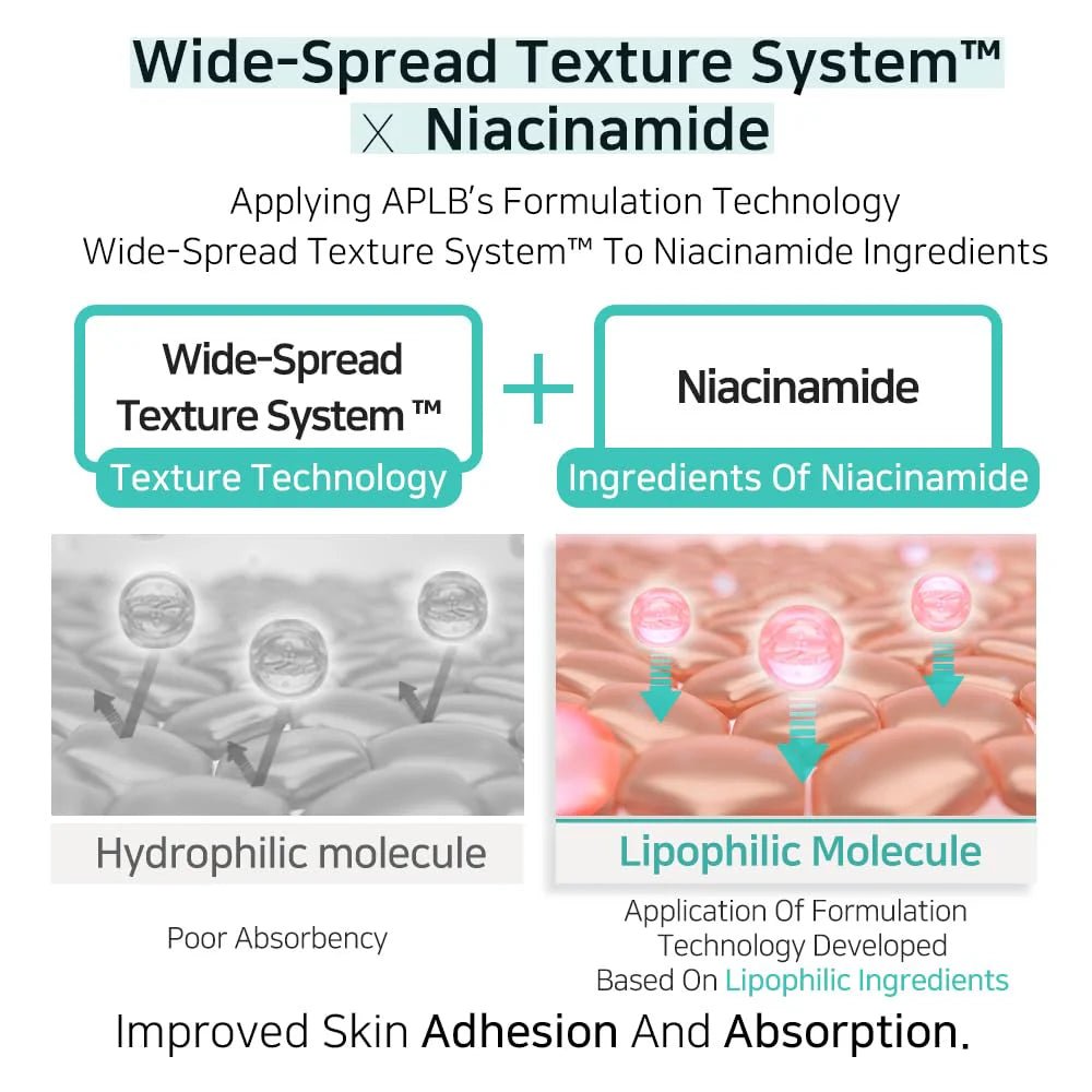 APLB Glutathione Niacinamide Facial Cream 55ml – Brightening & Skin Tone Evenness with Glutathione & Niacinamide - Korean Beauty KR