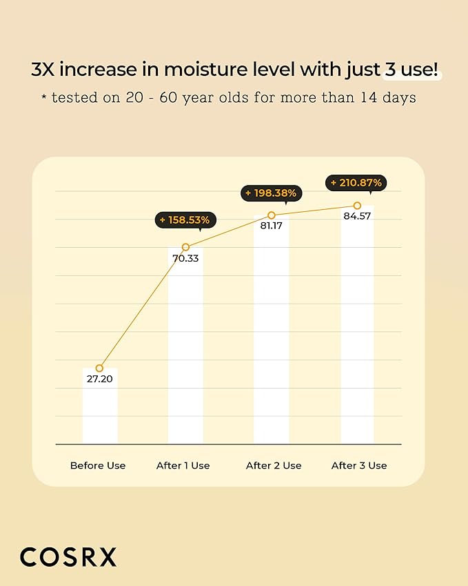 COSRX Full Fit Propolis Synergy Toner 150ml – Hydrating & Nourishing Toner for Smooth, Glowing Skin - Korean Beauty KR