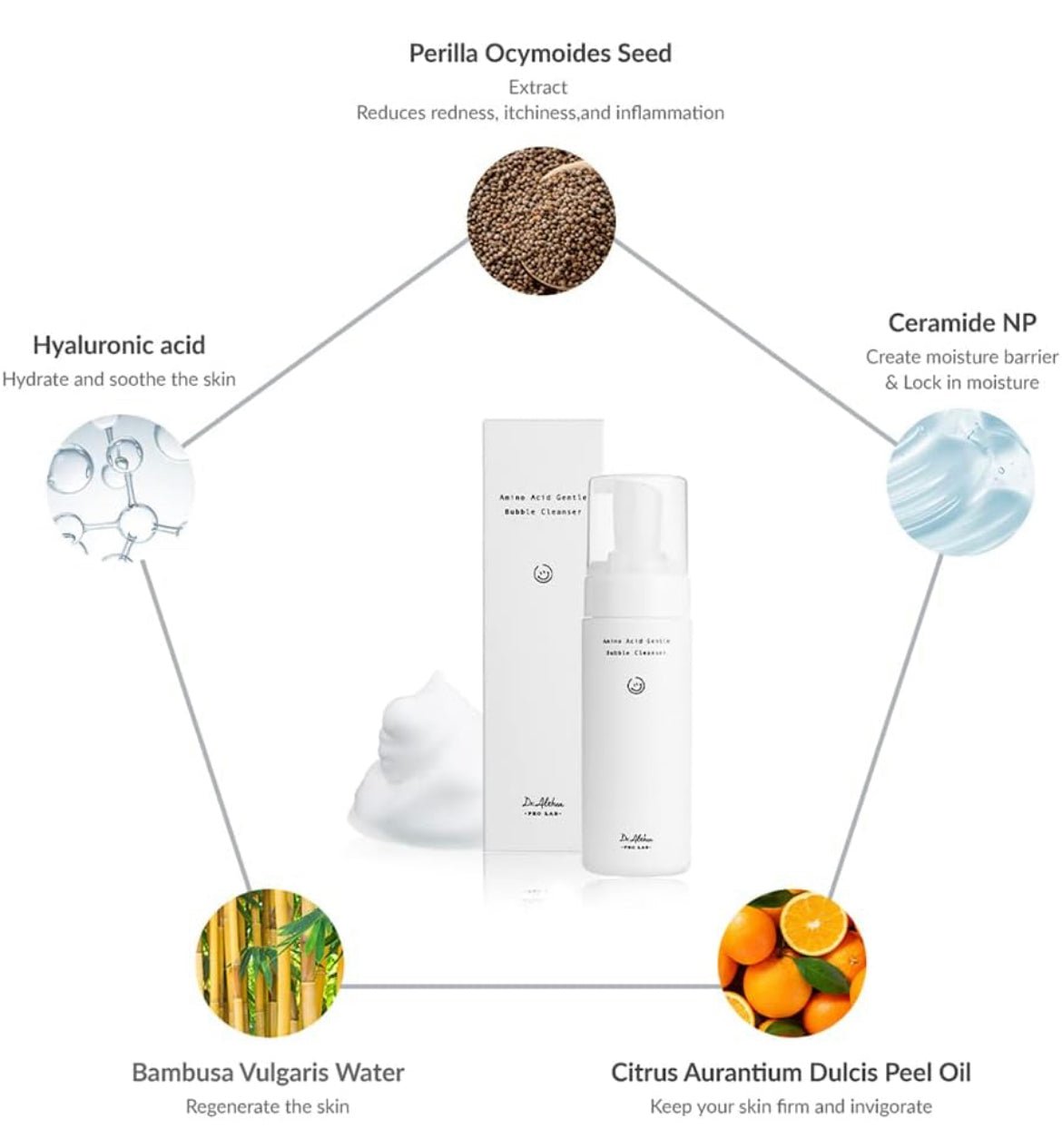 Dr.Althea Amino Acid Gentle Bubble Cleanser 140ML – Mild & Hydrating Cleanser for Soft, Clear Skin - Korean Beauty KR
