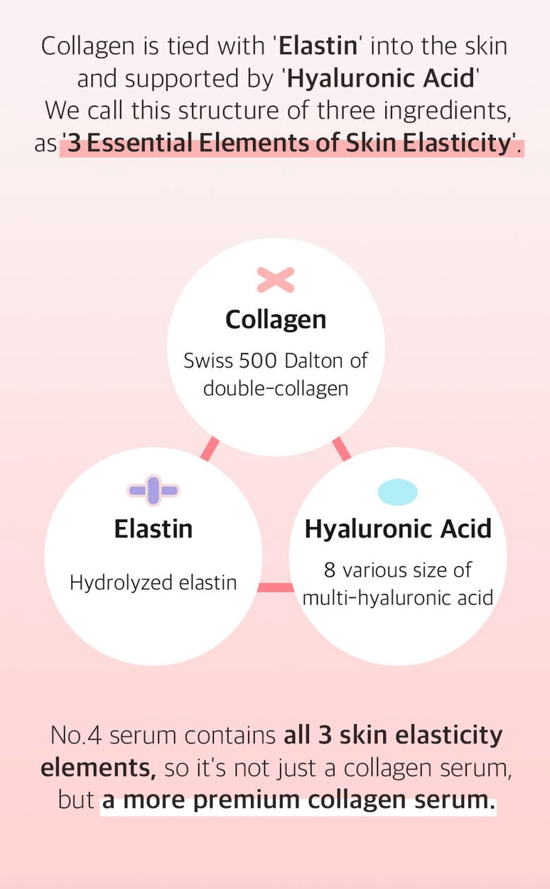 Numbuzin No.4 Collagen 73% Pudding Serum 50ml – Firming & Hydrating Serum for Smooth, Plump Skin - Korean Beauty KR