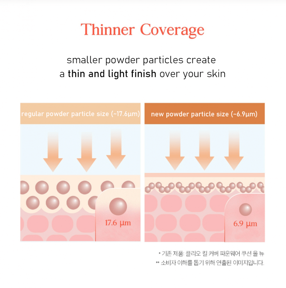 CLIO Kill Cover The New Founwear Cushion SPF50+ PA+++ (Koshort in Seoul Limited) – Limited Edition Full Coverage Cushion with High Sun Protection for Flawless Skin - Korean Beauty KR